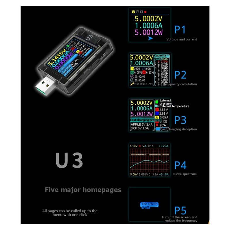 ABUI-USB Tester U3 3.1 PD Deco - Woodworking Qc recension och pris