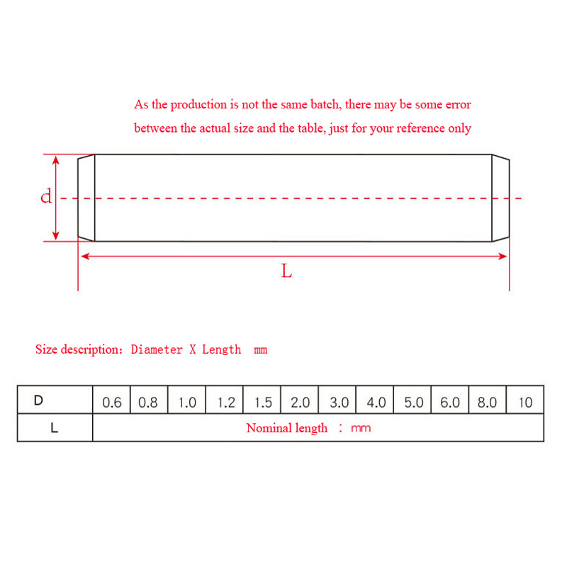 1/50pcs M1 M2 M3 M3.5 M4M5 M6  - Woodworking Classes recension och pris